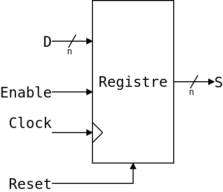 Register with asynchronous reset and synchronous enable