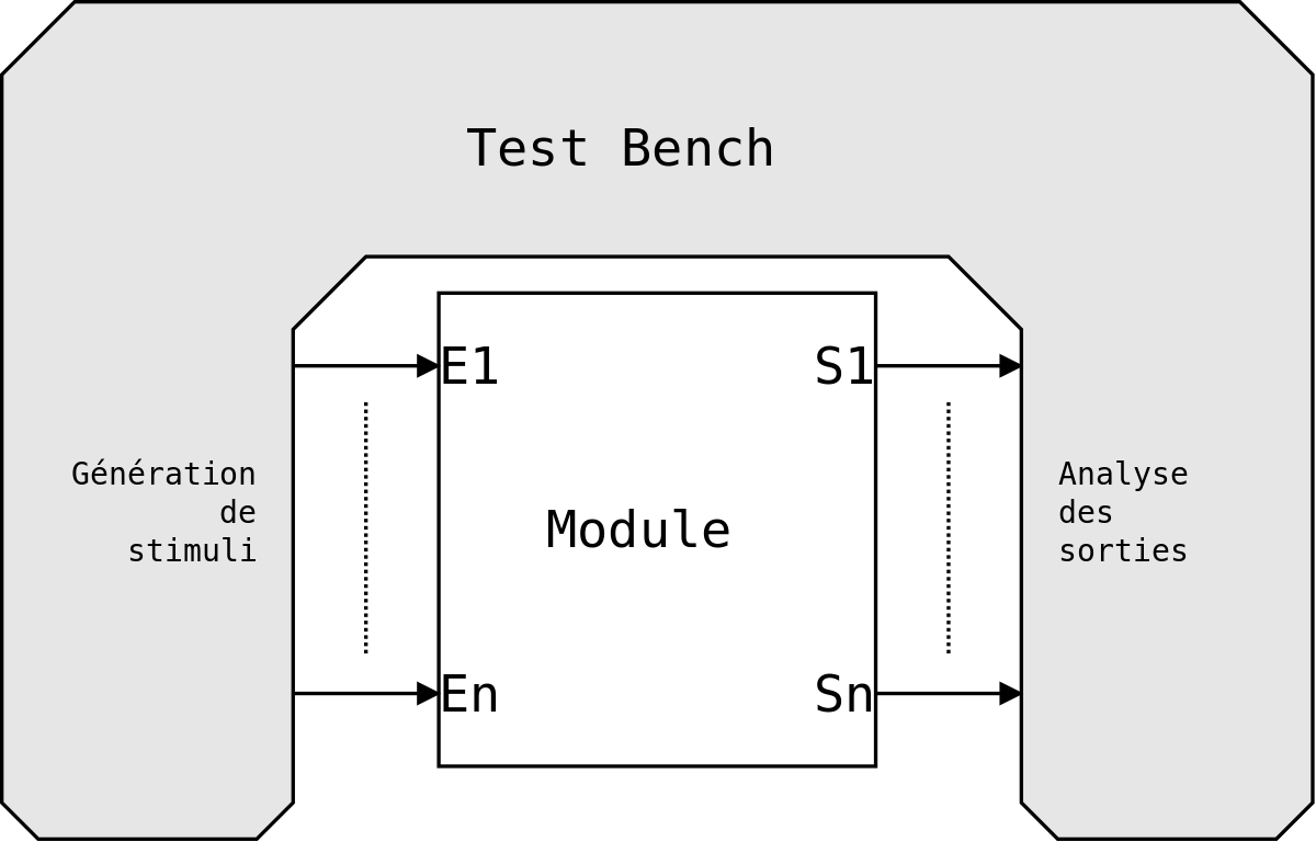 Test bench